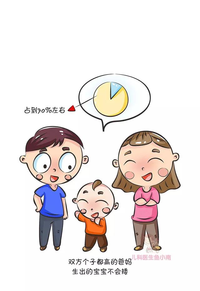                     原创            宝宝比同龄人矮？真相原来是这个，爸妈速看