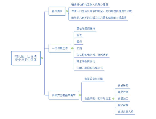 用思维导图冷静分析佑锥