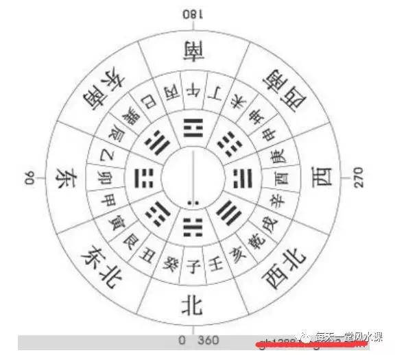 杨公风水三合风水24山72向吉凶断