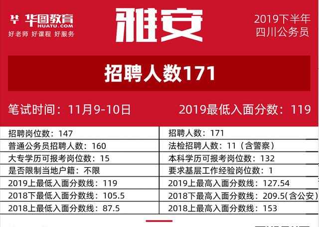 雅安招聘_最新公告 雅安将招聘事业单位工作人员501人 机会太多不要错过(2)