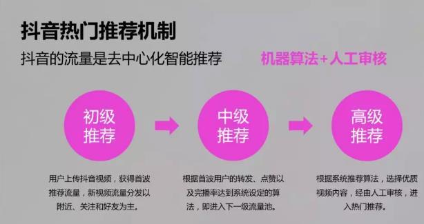 抖音账号遭遇大面积限流、封号怎样办？抖音大咖为你总结8大招数 