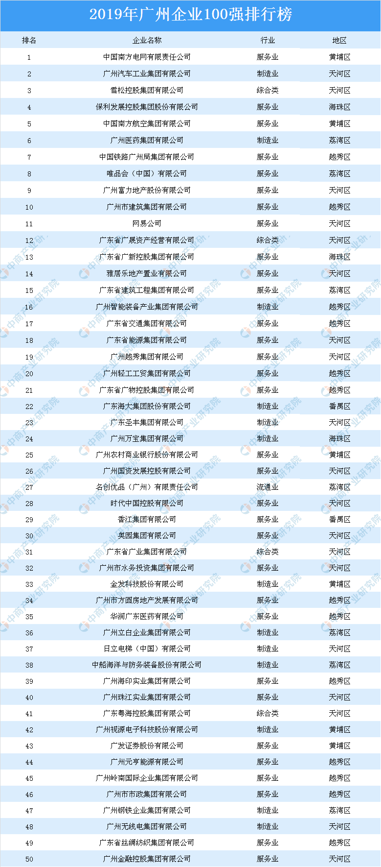 GDP大洗牌_中国城市大洗牌(2)