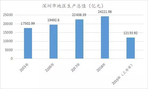 第一产业gdp占比(2)