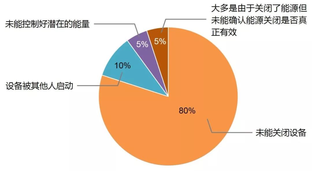 锁人口_人口老龄化