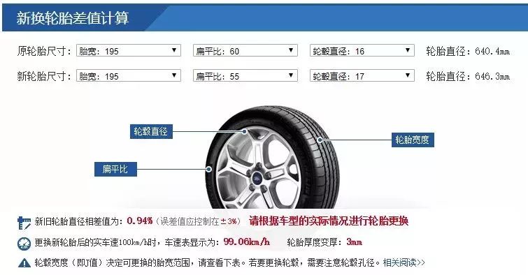 怎么选择轮胎尺寸 1169455bd78d4565ba6fb67cb14bf768.jpeg