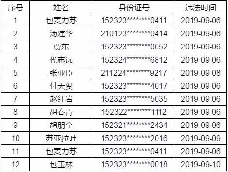 通辽市人口有多少_通辽市区里人口多少,蒙古族人口多少