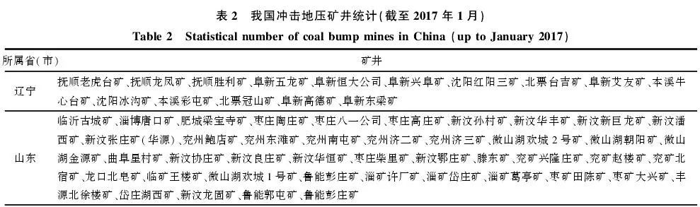 重磅推出齐庆新研究员等深度解读我国煤矿冲击地压理论和技术70年发展