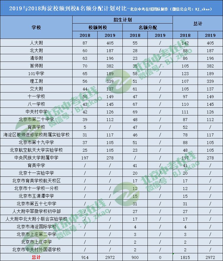 2019东城人口疏散_东莞东城人口热力图(2)