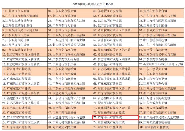 gdp百强镇_中国百强县GDP各多少