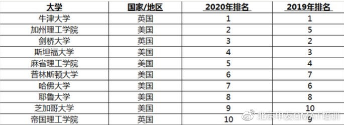 北京gmat培训机构排行榜_北京GMAT哪家好全球GMAT暂停考试范围再扩大北京申友GMAT