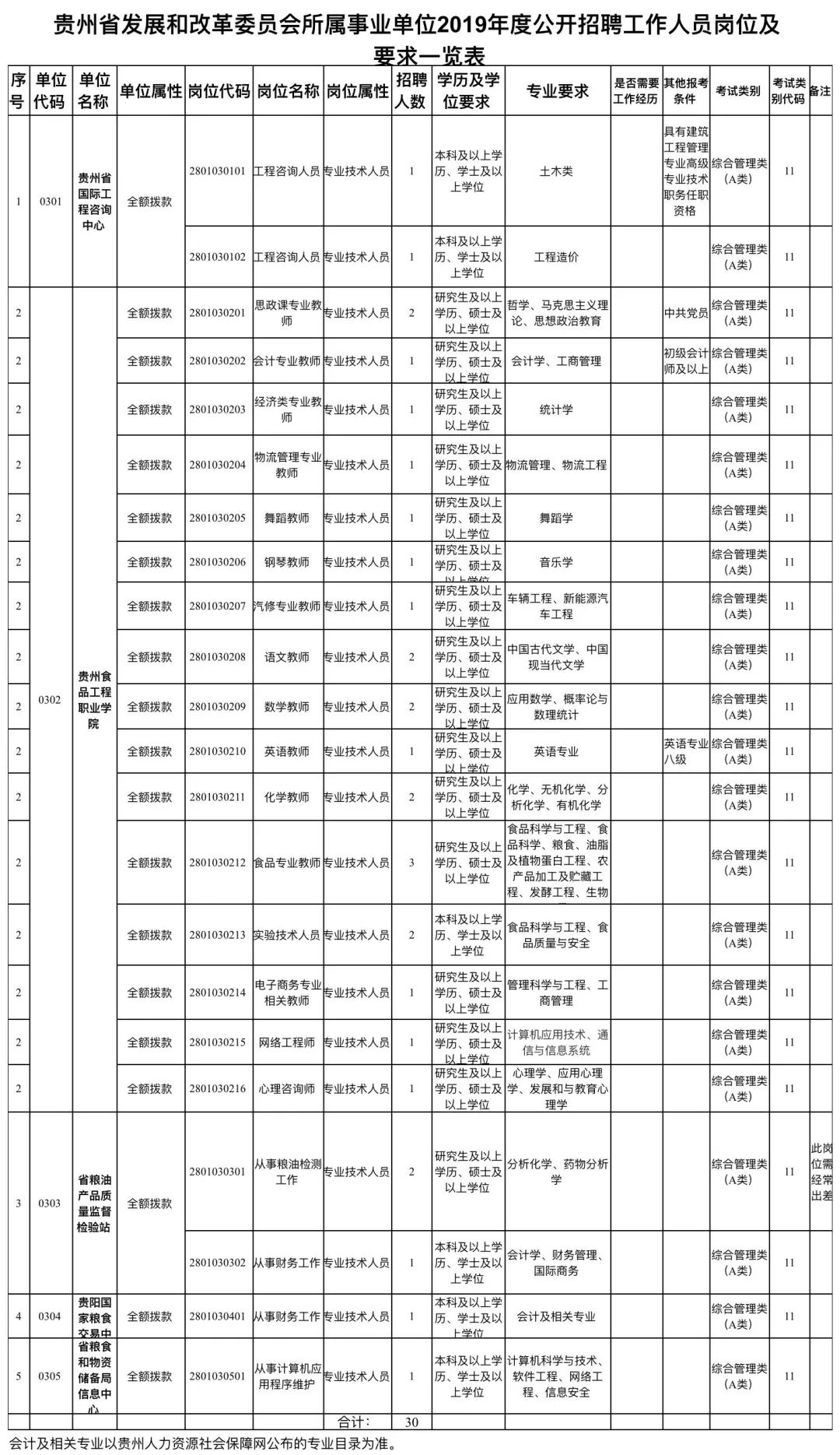 贵州人口编制_贵州人口老龄化表图(3)