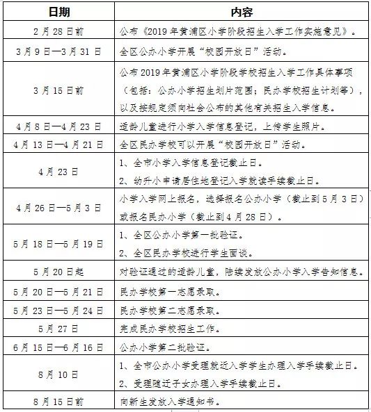 2020上海民办小学排名_2020年上海16区小学一、二、三、梯队排名大全!