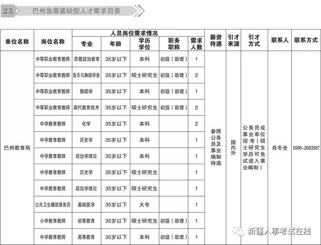 、工信局、水利局、卫生局等单位招聘