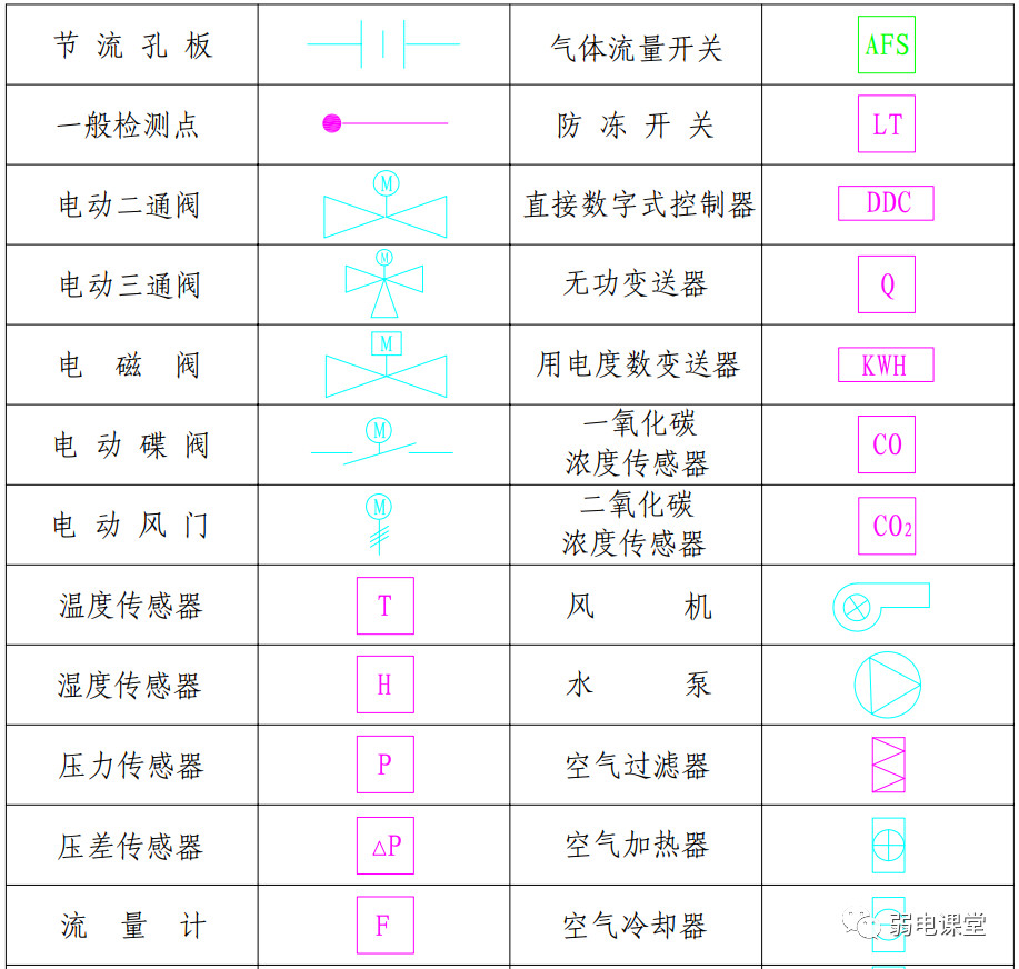 【干货】弱电图纸常用的图例图标,以后可以看懂图纸了