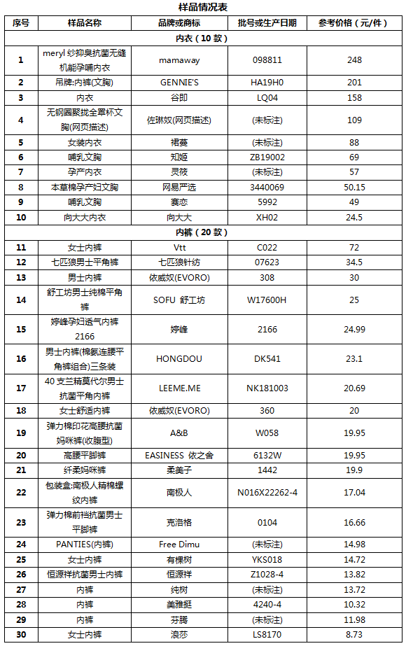 内衣国家标准_内衣美女(3)