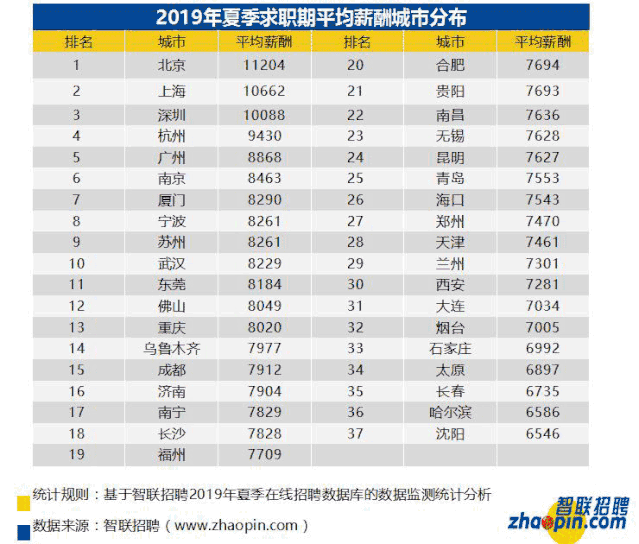 太原 人均收入_太原富士康收入证明(2)