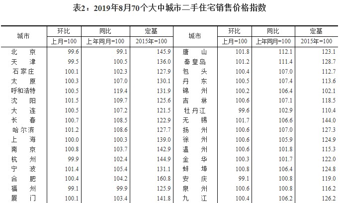 全国35个大中城市经济总量_城市夜景图片(2)