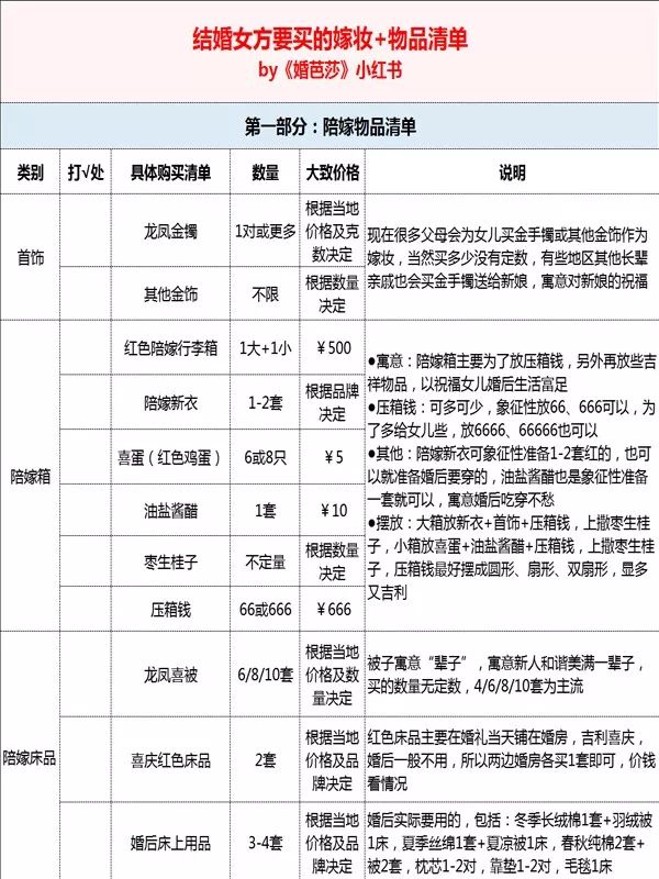 结婚女方要买的嫁妆 物品超全清单!附表附价格!