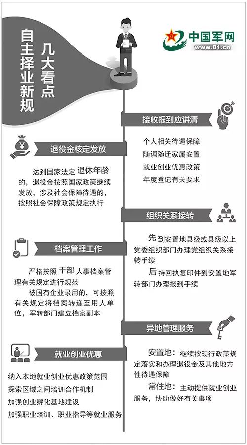 《关于加强自主择业军队转业干部管理服务工作的通知》（国转联〔2016〕6号），自主择业军转干部必看！
