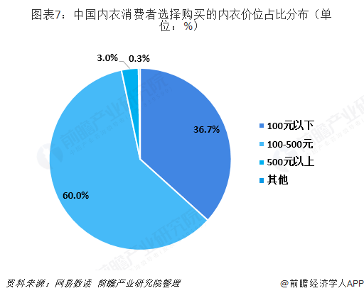 盈内衣辅料(3)