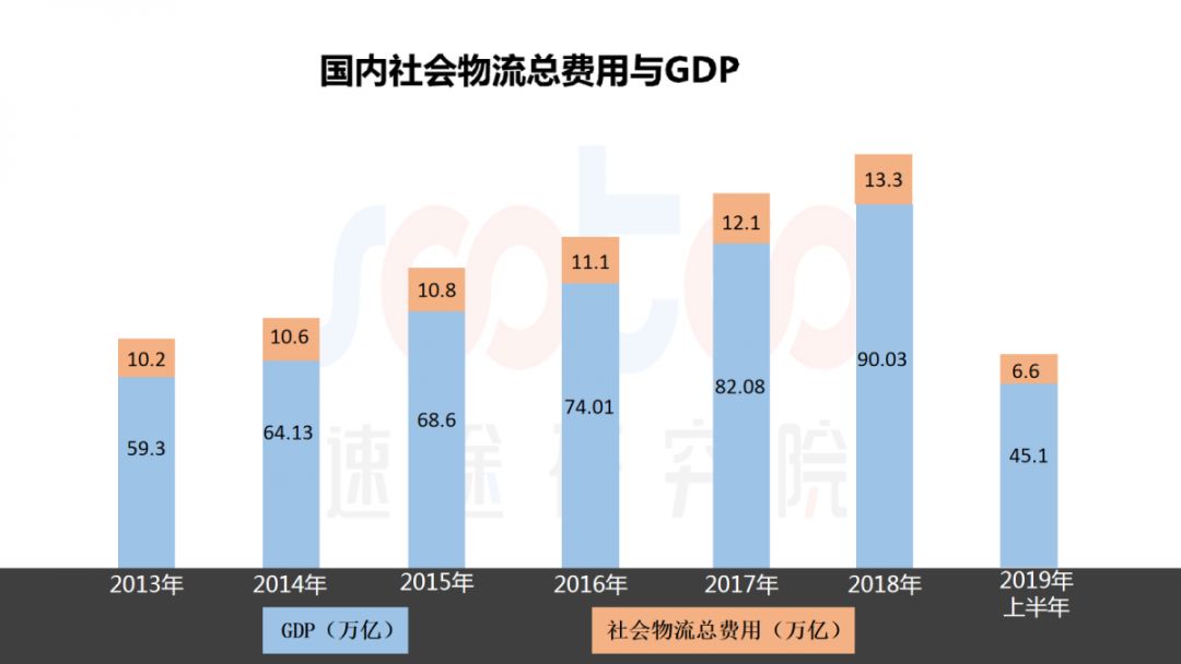 2019物流gdp_2019人均gdp市排名