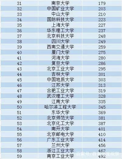 生物工程大学排名_成都信息工程大学(3)