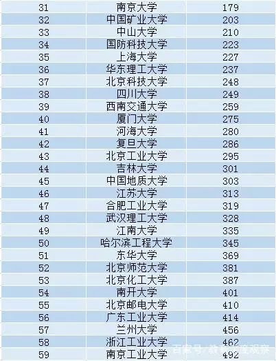 生物医学工程排名_生物医学工程图片