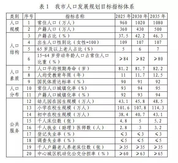 东莞市人口数量_惊 东莞常住人口将超千万 松湖人口迎来创新高(3)