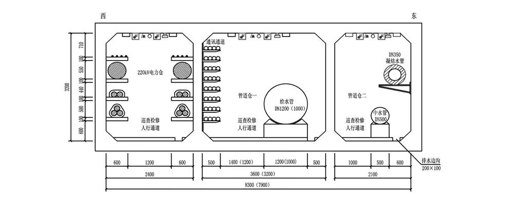 地下综合管廊:城市新动脉