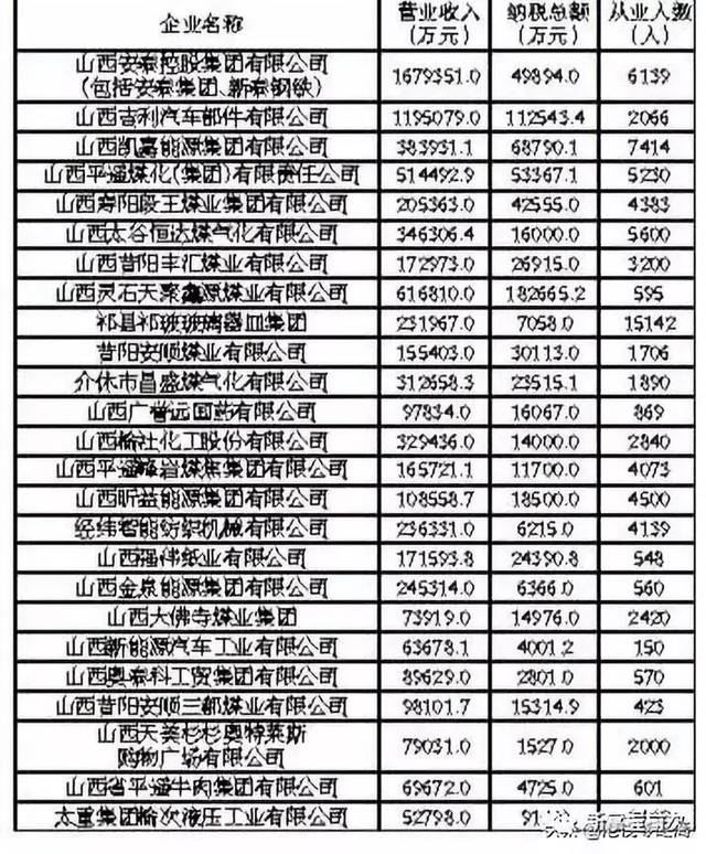 榆社2个：2018年度晋中市50强企业排名！