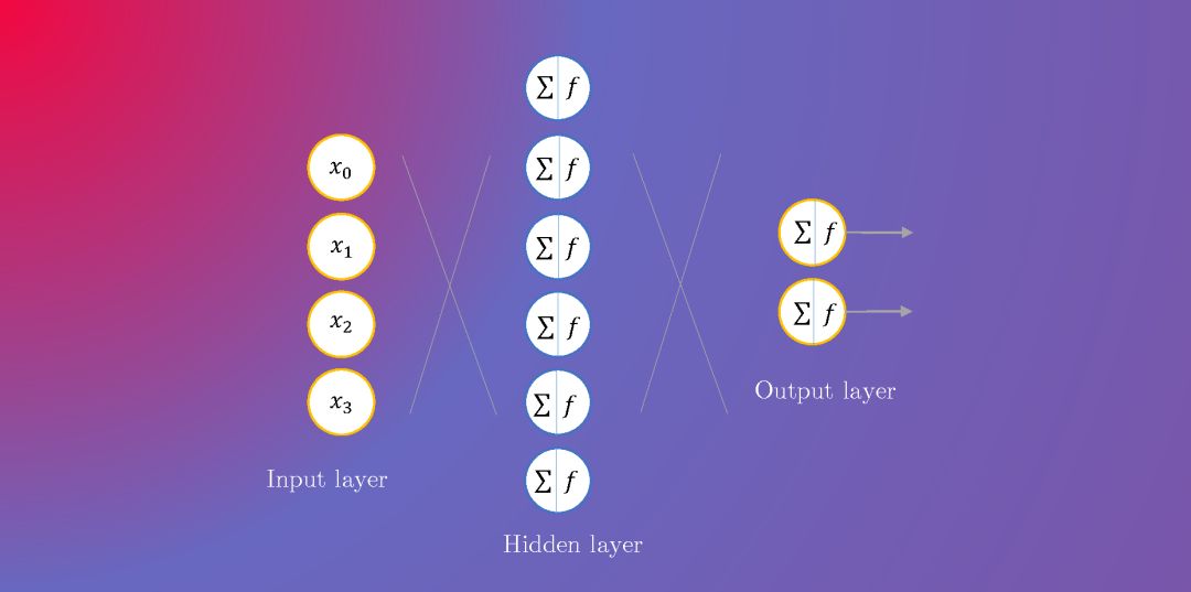 支招 用 pytorch 1.2 构建一个神经网络模型