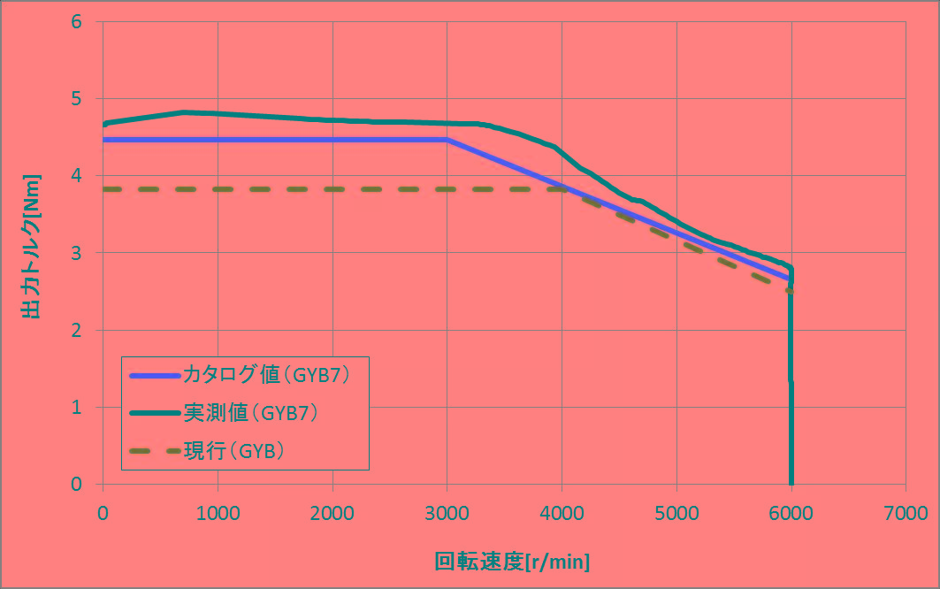 四面出击，富士ALPHA7伺服系统助力设备生产优化