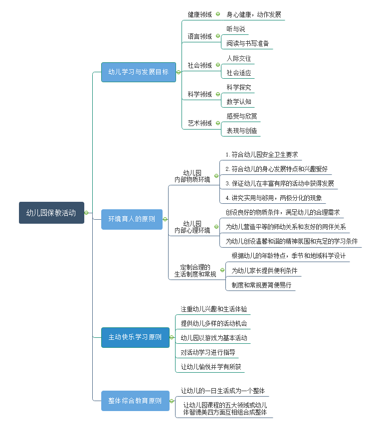 幼师不能维护自身权益用思维导图冷静分析