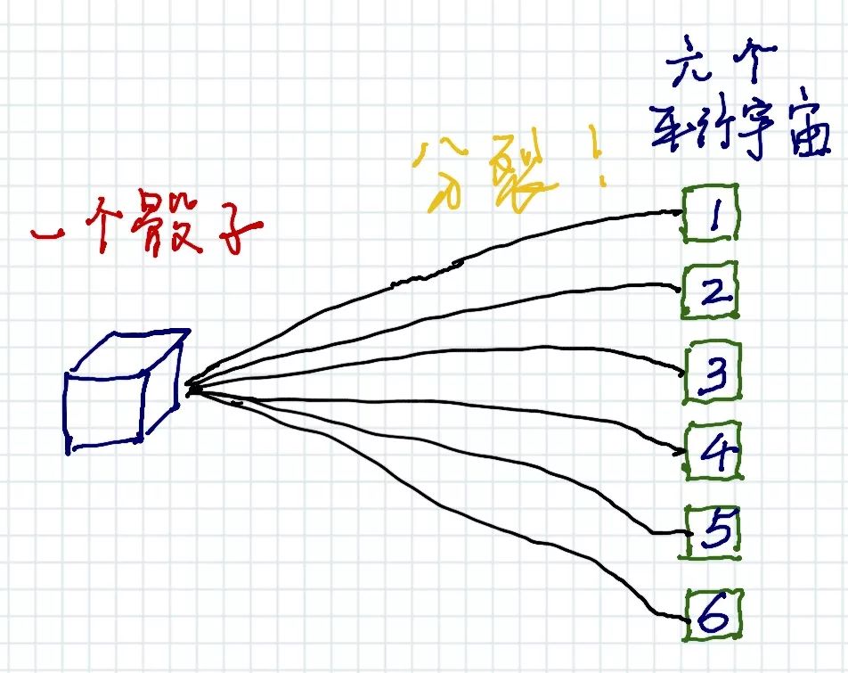 人口的概率_人口普查