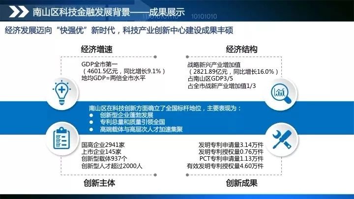 深圳南山人口和gdp_南山区传奇 GDP占深圳1 5 五年后誓破万亿(3)