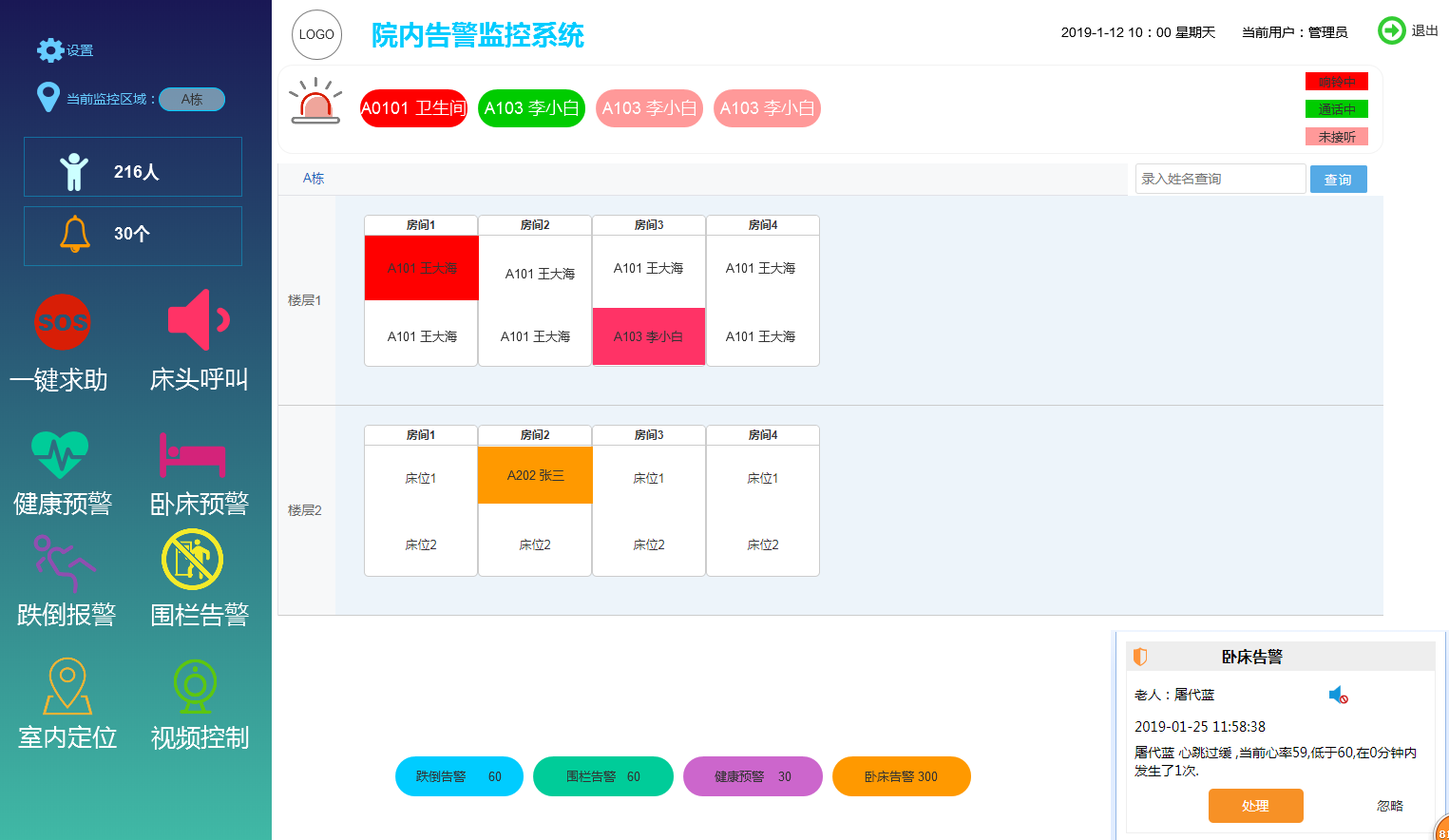 为什么你的养老院入住率低，因为你还安于现状