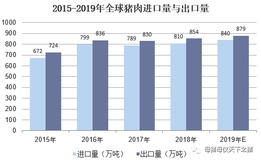人均猪肉消费_猪肉一年消费图(3)