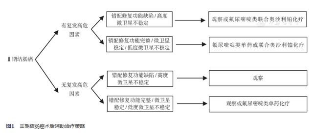 gdp化疗方案_化疗真实图片(2)