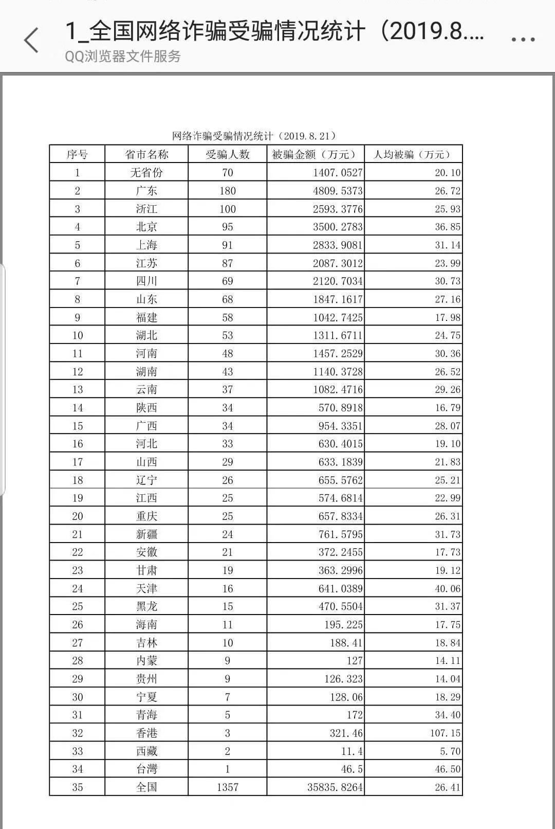 “杀猪盘”感情诈骗：当前最火、损失最大、危害最突出的骗术