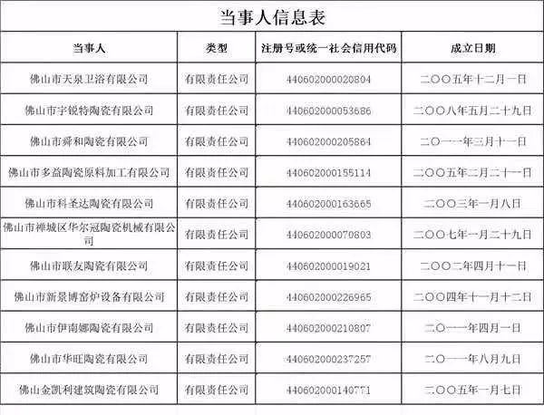 今日看点 丨 企业采购须30日内付款、众家陶卫企业历久歇业受责罚ob体育(图1)