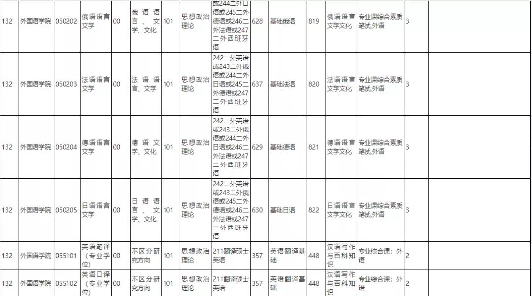 人口学数学_数理统计分析人口学(3)