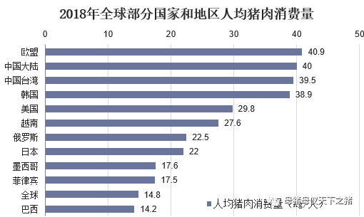 人均猪肉消费_猪肉一年消费图(3)