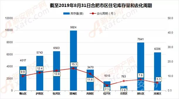 肥东县跟庐江县gdp_官方回复 肥东撤县划区新进展 庐江在申报,安徽17地在排队(3)