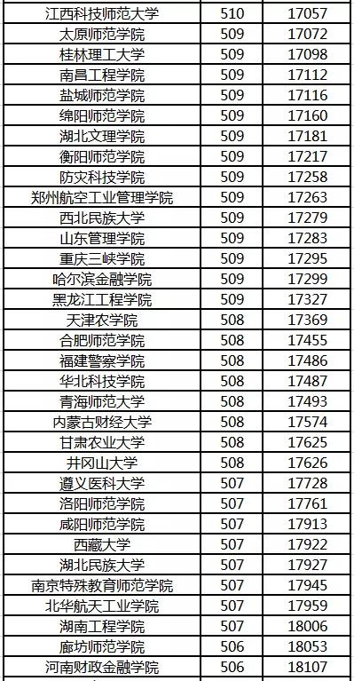 甘肃省高考成绩排名_甘肃省高考文具图片