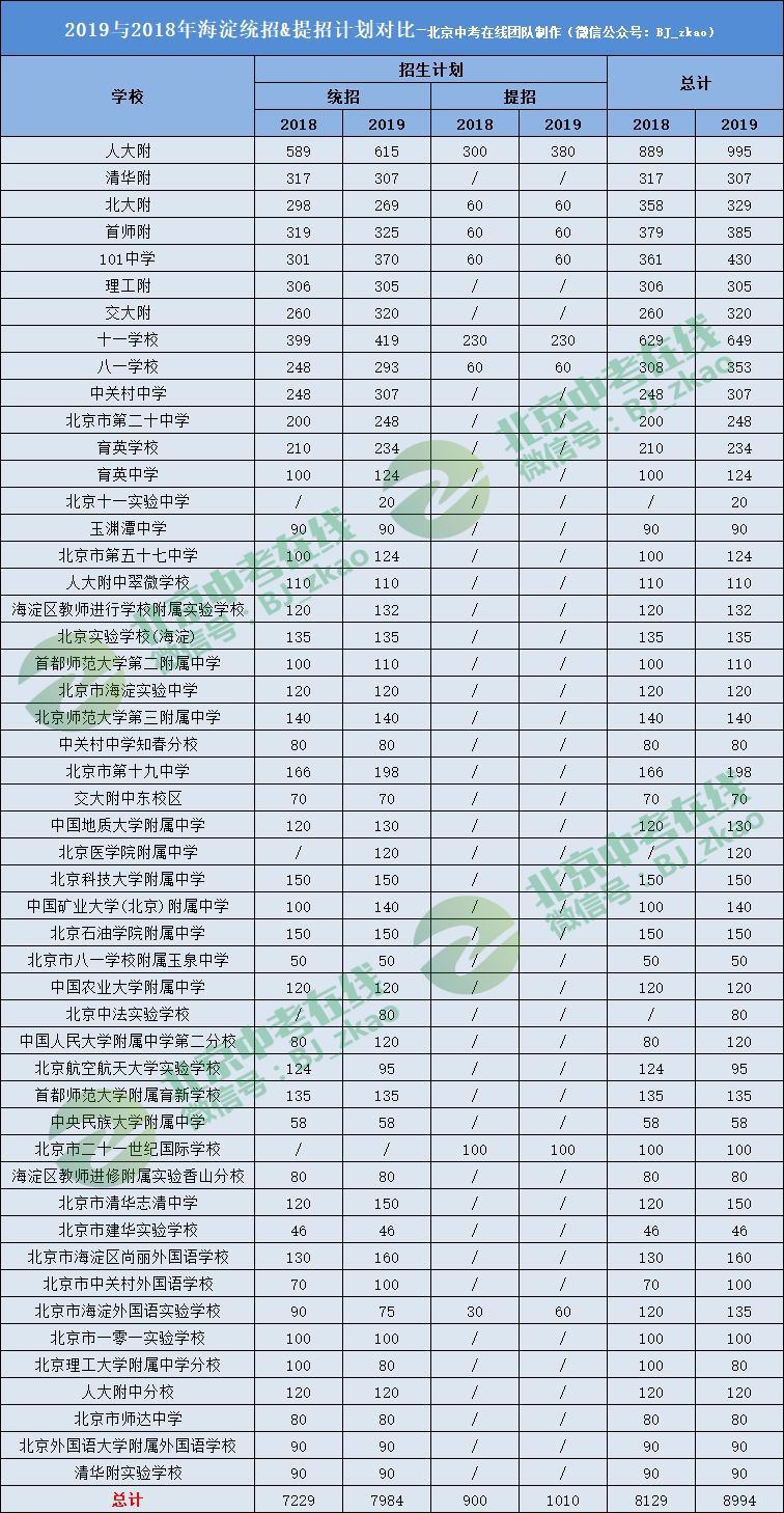 上高人口多少_上高会战图片(2)