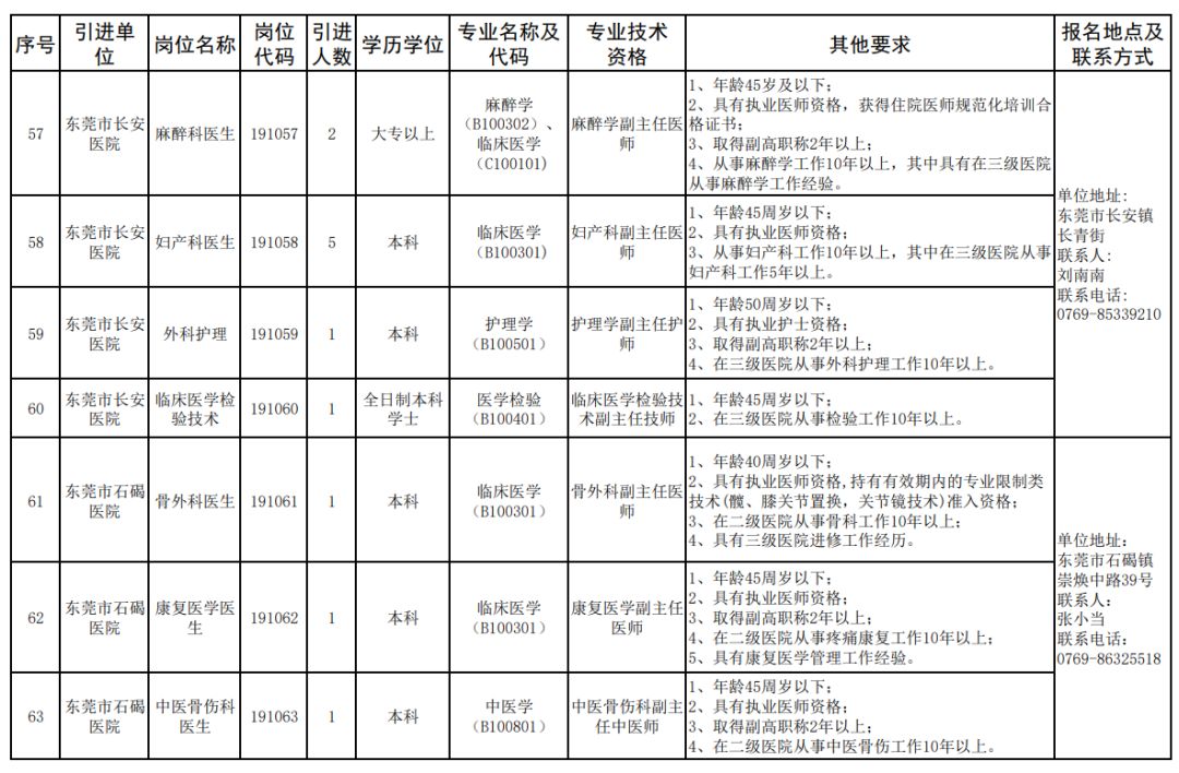 人才招聘表_龙门县公开招聘77名硕博士人才及专业技术人才(3)