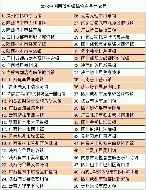 中国乡镇gdp排名100强_2016年中国最富有的500个乡镇,看看有你的家乡吗