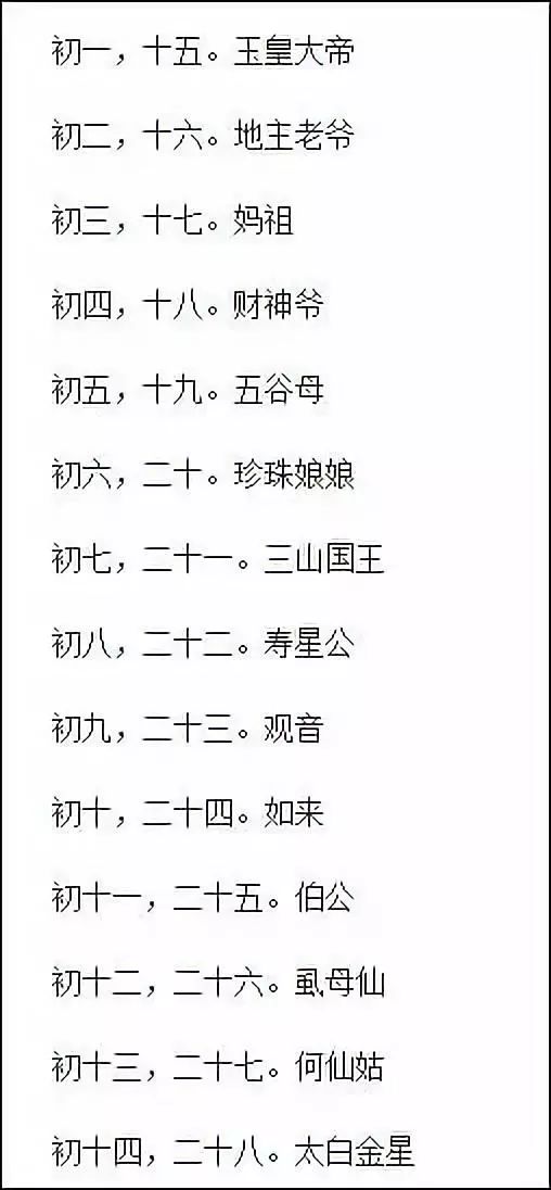 潮汕史上最全《拜老爷修炼手册》,仅需三招,看完再也不怕不会拜老爷了