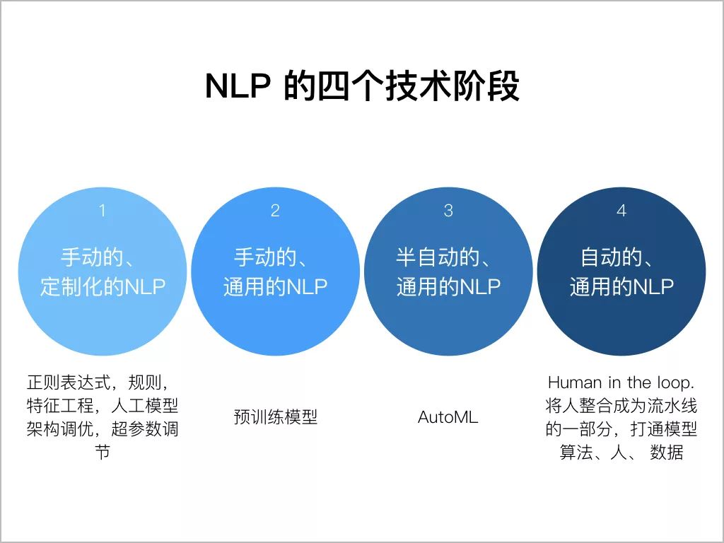 第一作者杨植麟:NLP落地的四个技术阶段