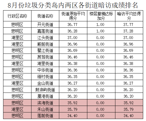 社区排名_社区团购平台排名